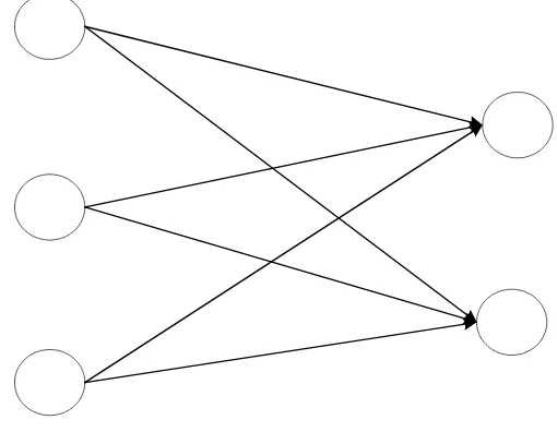 Gambar 2.2  Neural Network 