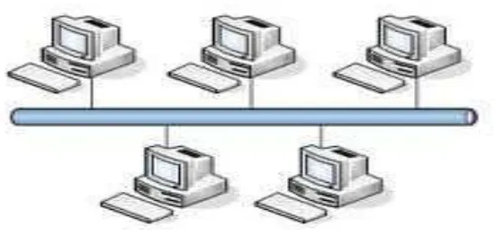Gambar 2.4 Topologi Bus 