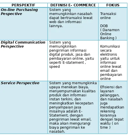Tabel 1.  E-Commerce Bank Danamon