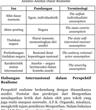 Tabel 2.1Asumsi-Asumsi Dasar Realisme