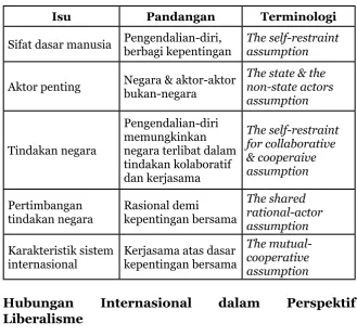 Tabel 3.1