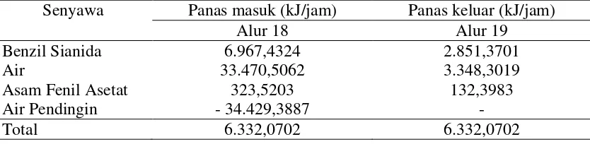 Tabel LB.40 Neraca Panas Cooler (HE-05) 