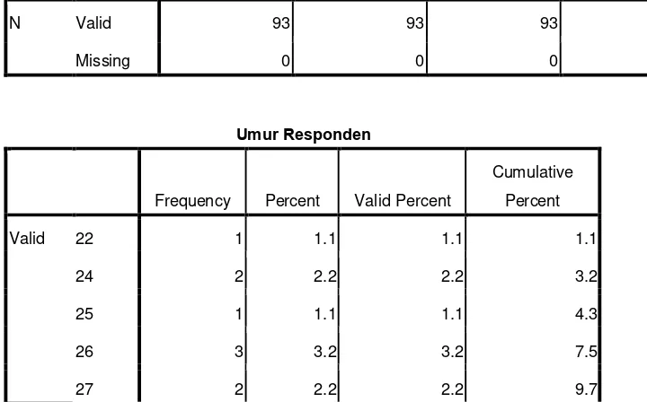 TABEL HASIL OLAH DATA 