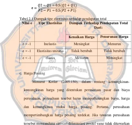 Tabel 2.1 Dampak tipe elastisitas terhadap pendapatan total 