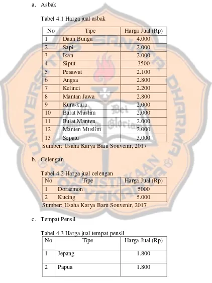 Tabel 4.1 Harga jual asbak 