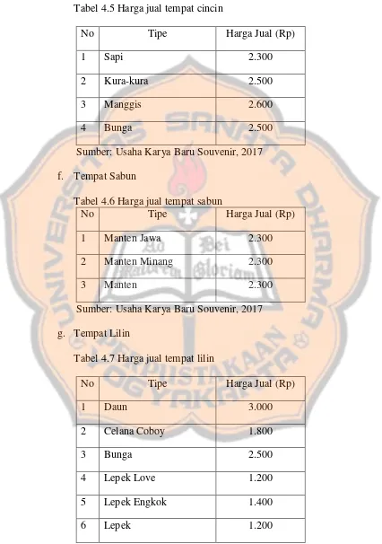 Tabel 4.5 Harga jual tempat cincin 