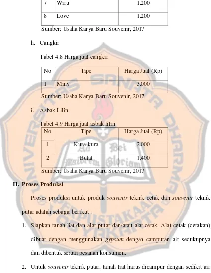 Tabel 4.8 Harga jual cangkir 