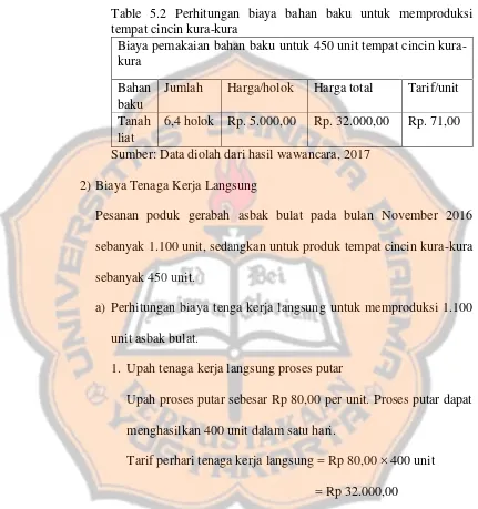 Table 5.2 Perhitungan biaya bahan baku untuk memproduksi 