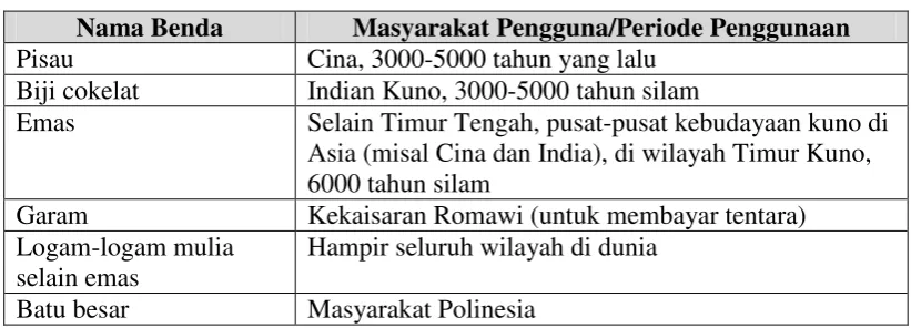Tabel 1 Jenis-Jenis Uang 