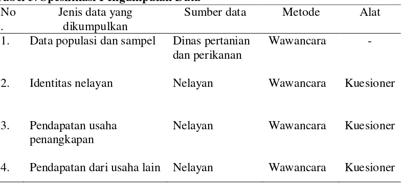Tabel 3. Spesifikasi Pengumpulan Data 