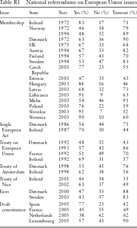 Table R1  National referendums on European Union issues