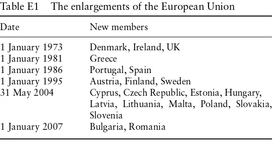 Table E1  The enlargements of the European Union