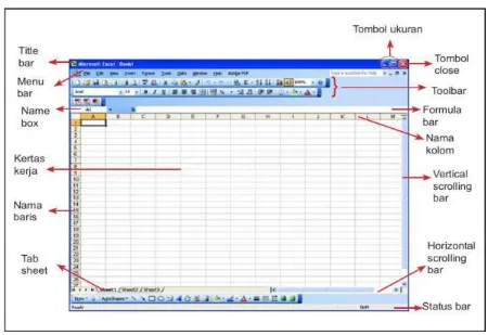 Gambar 1: Komponen Microsoft Excel 