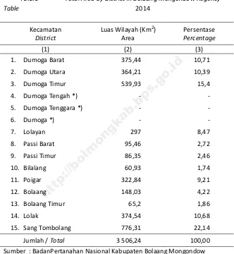 Table 2014 