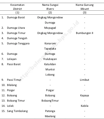 Table List of Rivers and List of Mountains 