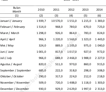 Table 2010 - 2014 