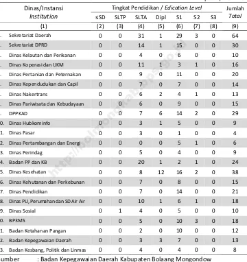 Table di Kabupaten Bolaang Mongondow 