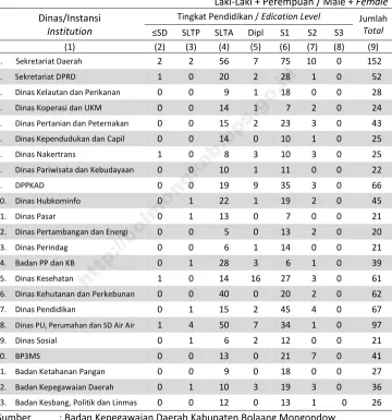 Table di Kabupaten Bolaang Mongondow 