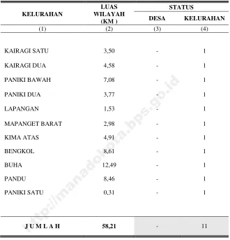 Tabel 1.2. 