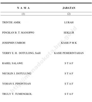 Tabel 2.5.  