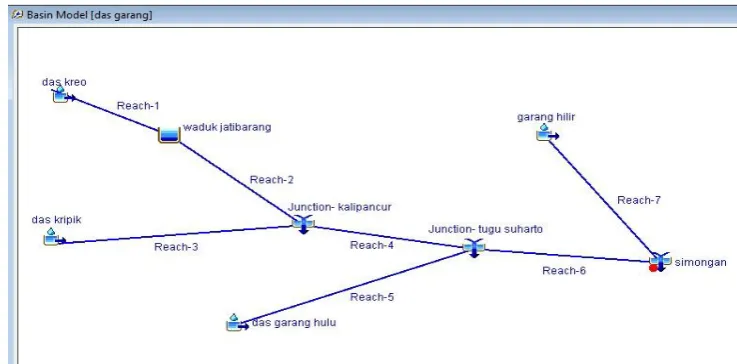 Gambar 6. Input Basin Models 