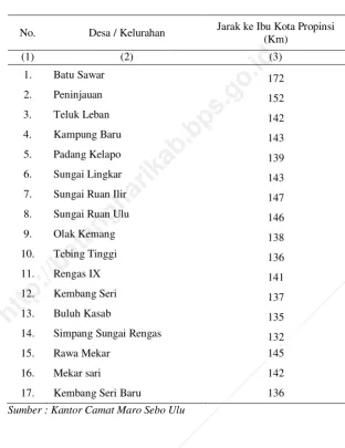 Tabel 1.3. 