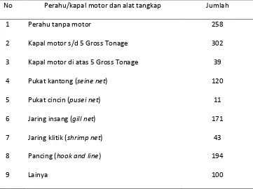 Tabel 4 : Jenis dan jumlah perahu/kapal motor serta alat tangkap di Kecamatan Pantai 