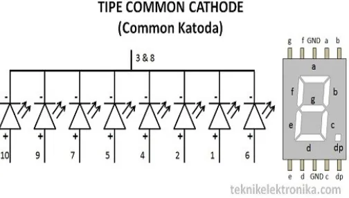 Gambar 4.1 Tipe Common Cathode
