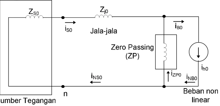 Gambar 2.7 Rangkaian urutan nol per fasa untuk pengurangan harmonisa arus   sistem menggunakan zero passing 