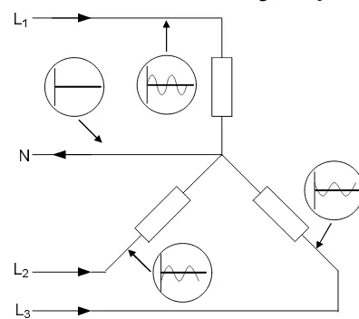 Gambar 2.1  Sistem tiga fasa simetris dan seimbang dimana tidak ada arus urutan             nol [5] 