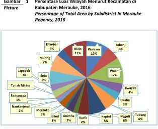 Gambar 1 