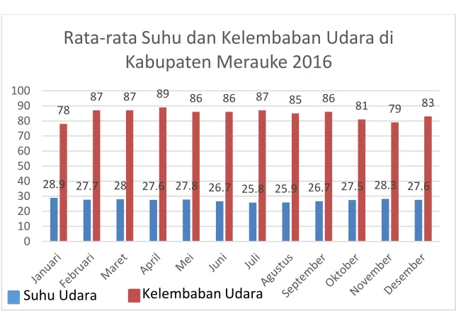 Gambar 4 