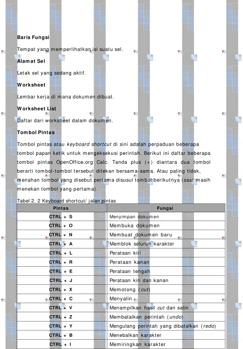 Tabel 2. 2 Keyboard shortcut/  jalan pintas 