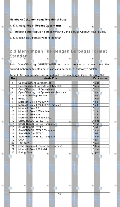 Tabel 2. 3 File atau extension yang dapat disimpan dengan OpenOffice.org Calc 