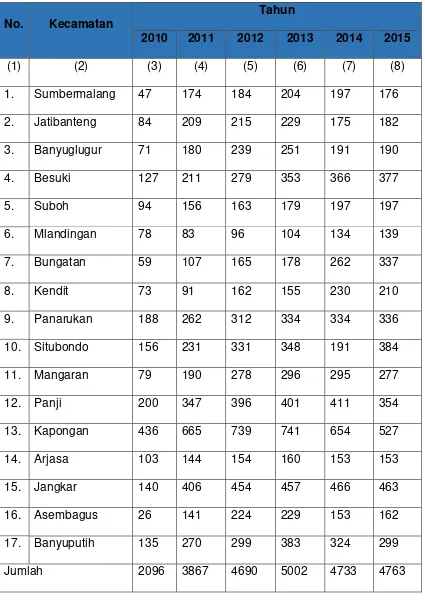 Tabel 1.2 Jumlah Akseptor Vasektomi di Kabupaten Situbondo  