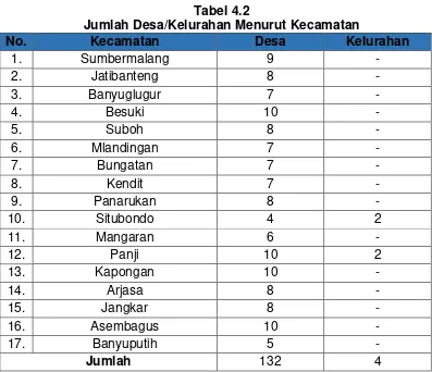 Tabel 4.2 Jumlah Desa/Kelurahan Menurut Kecamatan 