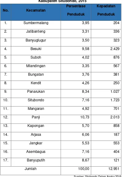 Tabel 4.4 Distribusi dan Kepadatan Penduduk Menurut Kecamatan di 
