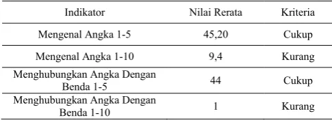 Tabel 2. Kriteria keberhasilan