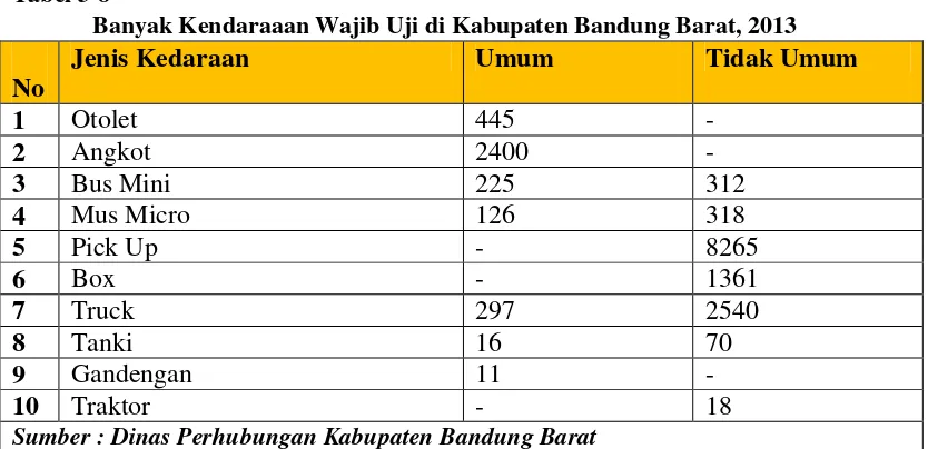 Tabel 3-9  