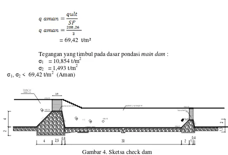 Gambar 4. Sketsa check dam 