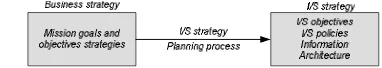 Gambar 3, merupakan diagram matriks portofolio aplikasi 