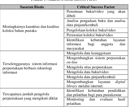 TABEL 1. Analisis Critical Success Factor 
