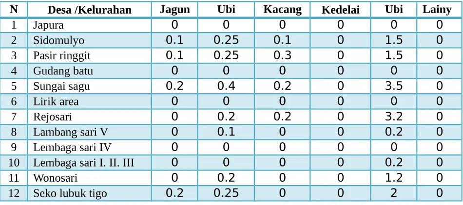 Tabel 3.13