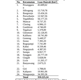 Tabel 6.1 Luas Daerah per Kecamatan di Kabupaten Banyuwangi tahun 2014No.KecamatanLuas Daerah (km2)