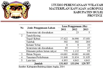 Tabel 4. 5 Luasan Guna Lahan Pertanian per Kecamatan 