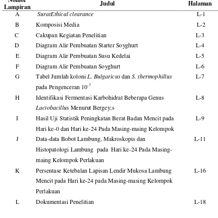 Tabel Jumlah koloni L. Bulgaricus dan S. thermophillus 