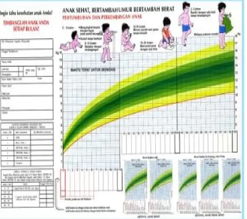 GRAFIK PERTUMBUHA