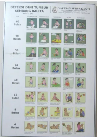 GRAFIK PERKEMBANGAN 