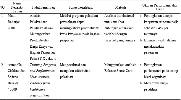 Tabel 2. 2 Review Penelitian 