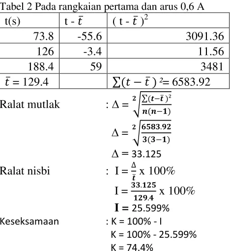 Tabel 1 Pada rangkaian pertama dan arus 0,5 A 